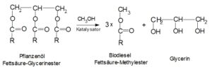 Biodiesel