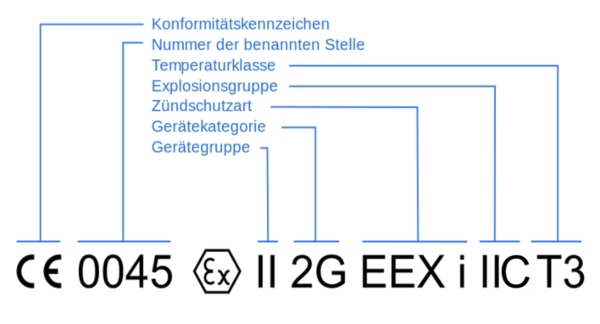 ex-produktkennzeichnung