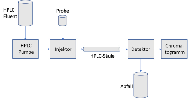 hplc-eluent-probe