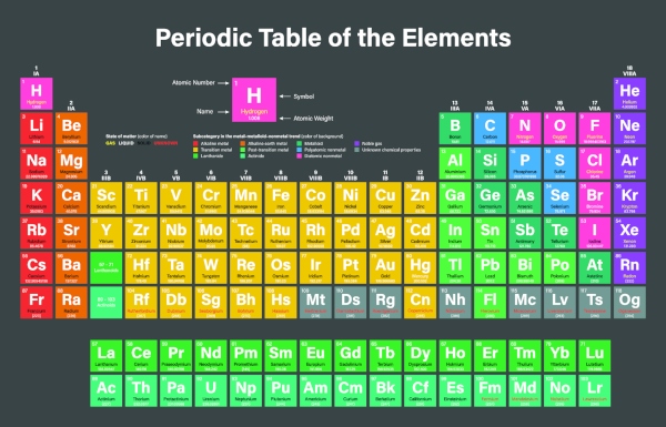 Periodensystem der Elemente