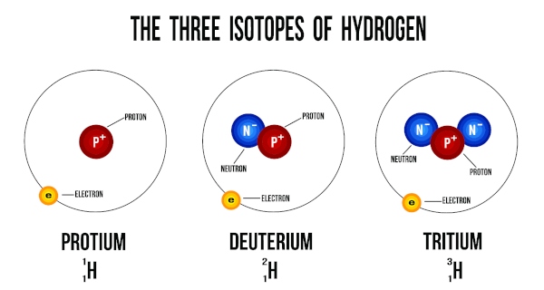 wasserstoff-isotope