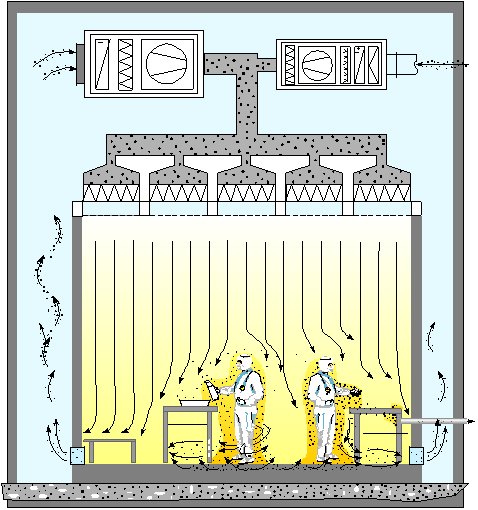 Stroemungsprinzip eines Reinraums im Laminar-Flow-Betrieb reinraeume