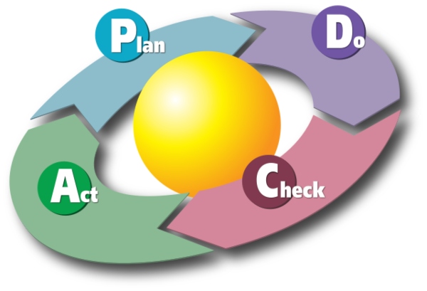 Diagramm des PDCA-Zyklus qualitaetssicherung-im-labor
