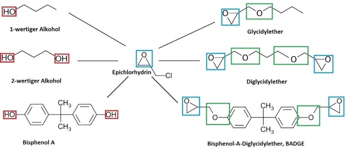 Epoxidharz_Schema