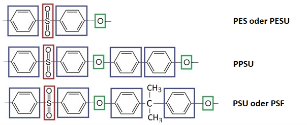 polysulfone-grafik