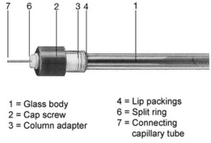 Medium Pressure Liquid Chromatography Column for Analytical and Preparative Separation