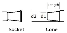 Tapered mating surface between cone and socket Tapered mating surface between cone and socket
