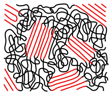 Struktur unvernetzter Thermoplaste Struktur unvernetzter Thermoplaste