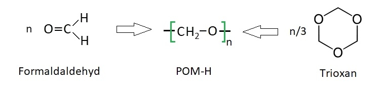 POM-H wird aus Formaldehyd oder Trioxan gewonnen