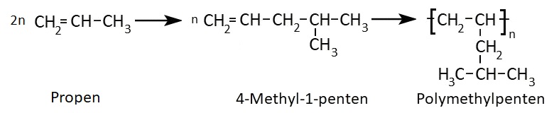 Schematische Darstellung der Gewinnung von PMP