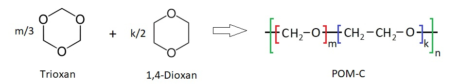 Syntheseprozess als Formelschema