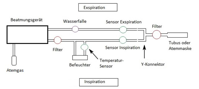 Zweischlauch-System schematische Darstellung