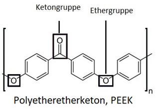 Polyetheretherketon 