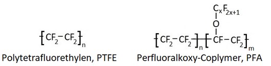 Polytetrafluorethylen (PTFE) und Perfluoralkoxy-Copolymer (PFA) 