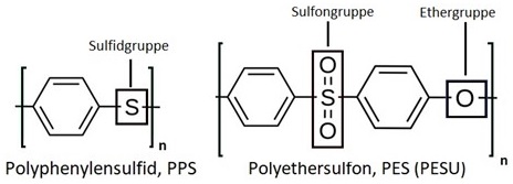 Polyphenylensulfid Polyarylethersulfon