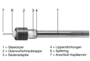 Mitteldruck-Flüssig-Chromatographie-Säule für analytische und präparative Trennung