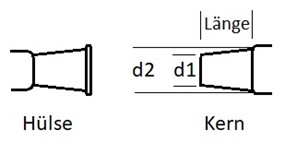 Kegelförmige Verbindungsfläche zwischen Kern und Hülse 