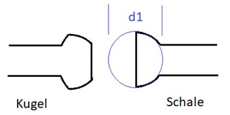 Schematische Darstellung einer kugelförmigen Verbindung