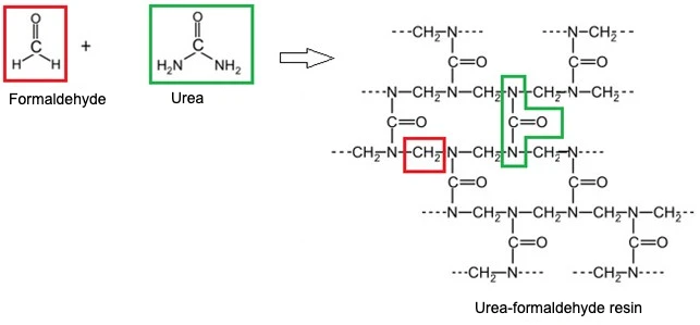 schematic structure of urea and formaldehyde