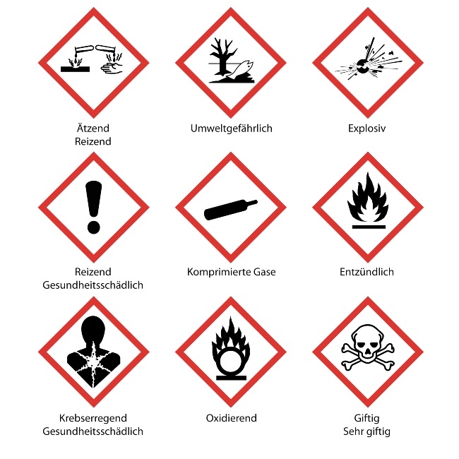 Gefahrenpiktogramme nach GHS (Global harmonisiertes System zur Einstufung und Kennzeichnung von Chemikalien)