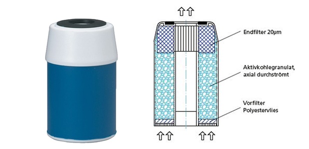 Adsorptionsfilter mit Aktivkohlegranulat Adsorptionsfilter mit Aktivkohlegranulat