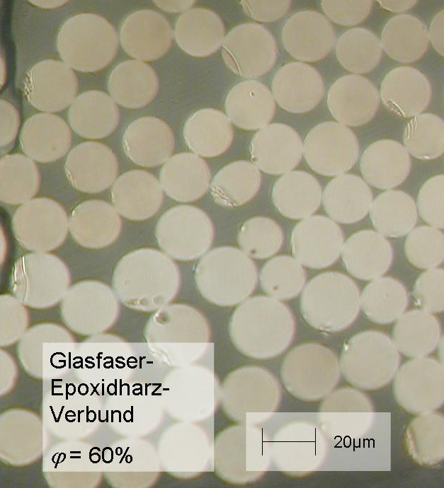 Querschnitt eines Glasfaser-Epoxidharz-Verbundes (GFK): Die hellen Fasern haben einen Durchmesser kleiner 20 µm und machen etwa 60 % Volumenanteil aus Querschnitt eines Glasfaser-Epoxidharz-Verbundes (GFK): Die hellen Fasern haben einen Durchmesser kleiner 20 µm und machen etwa 60 % Volumenanteil aus