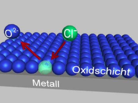 Wird die schützende Oxidschicht durchbrochen, kann es zur Lochfraßkorrosion kommen Wird die schützende Oxidschicht durchbrochen, kann es zur Lochfraßkorrosion kommen