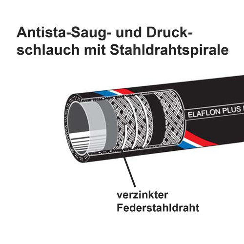 FEP Antista Double-Wall Jacket Pharmaceutical Suction / Pressure Tubing