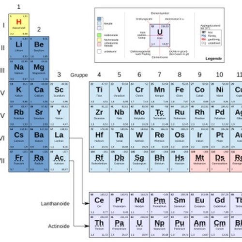 PI_2019-11-28-Periodensystem