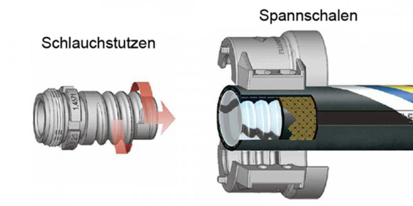 RCT®-Accessories: Screw-In Hose Tail made of Stainless Steel for PTFE Corrugated Hoses