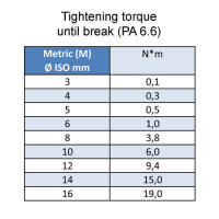 Preview: Wing Screw made of PA - simple wings Preview: Wing Screw made of PA - simple wings