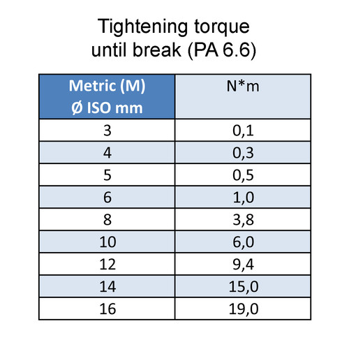 Wing Screw made of PA - simple wings