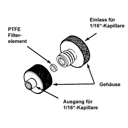 Prefilter made of PCTFE