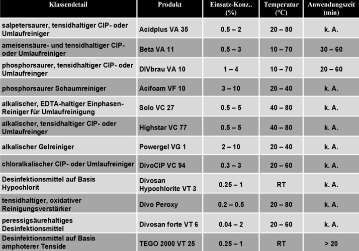 Aramid-Flachdichtungen  Reichelt Chemietechnik