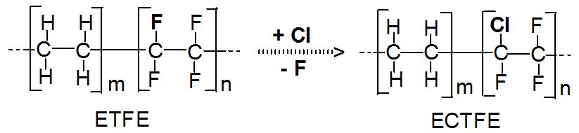 chem-Formel-ECTFE-3
