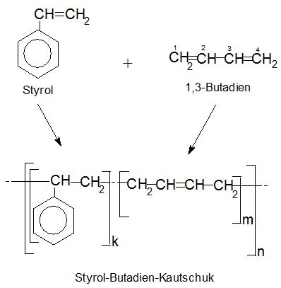 Gummischeibe aus Styrol-Butadien-Kautschuk in verschiedenen Abmessungen + 