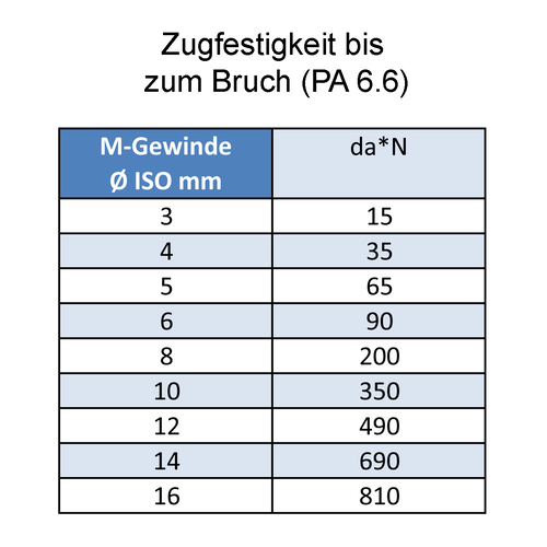 Kraftstoffschlauch, Benzin, verstärkt, 3,2 mm bis 50 mm - 1 MPa