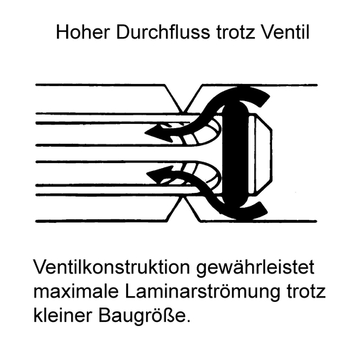 PP-Schnellverschluss-Kupplung, NW 7,2 mm