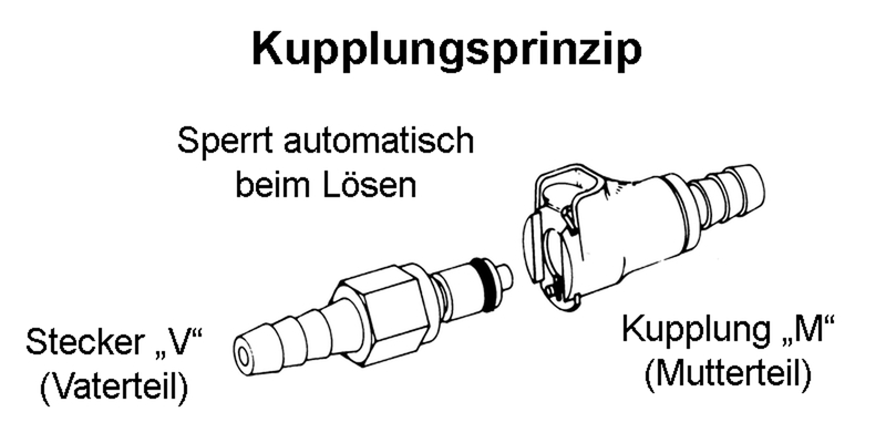 PP-Schnellverschluss-Kupplung, NW 7,2 mm