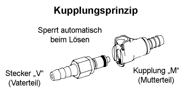 Schnellverschluss- Kupplungen NW 6,4 mm, Vaterteile