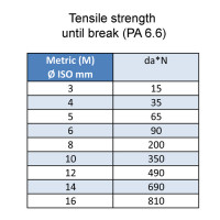 Preview: Wing Screw made of PA - simple wings Preview: Wing Screw made of PA - simple wings